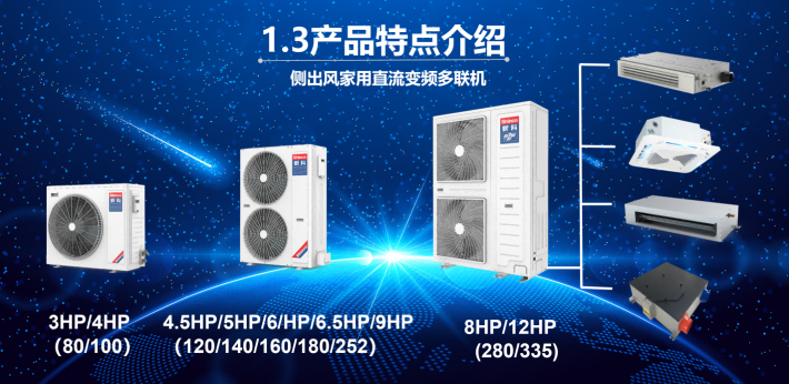 Advantages of VRF Systems