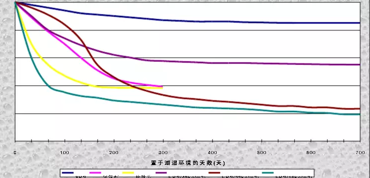  Performance comparison of XPS and PU materials in cold storage